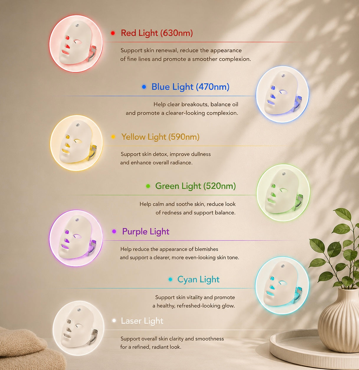 ELARA Advanced LED Therapy Mask